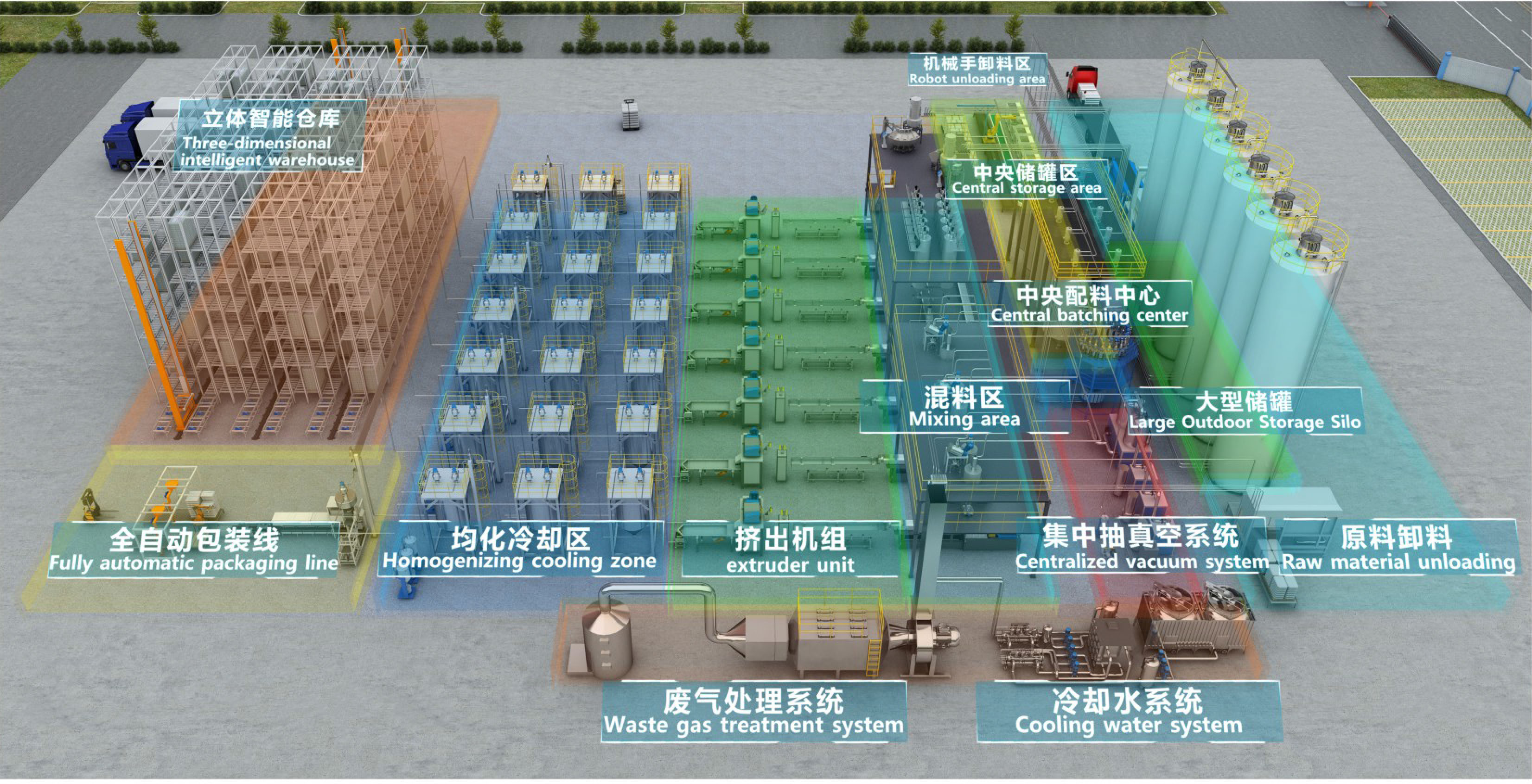 Niasi Central Feeding System: Memberdayakan Manufaktur Cerdas